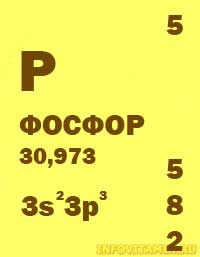 Phosphorus  description, properties and application, food sources, daily allowance, contraindications