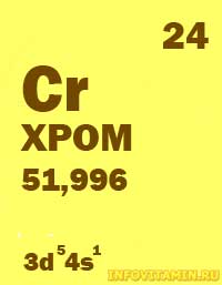 Chrome  properties and application, daily allowance, contraindications, food sources of chromium