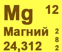 Magnesium  description, useful properties, methods of application, daily norm of magnesium