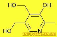 Витамин В6 — описание, свойства, применение, суточная норма, пищевые источники